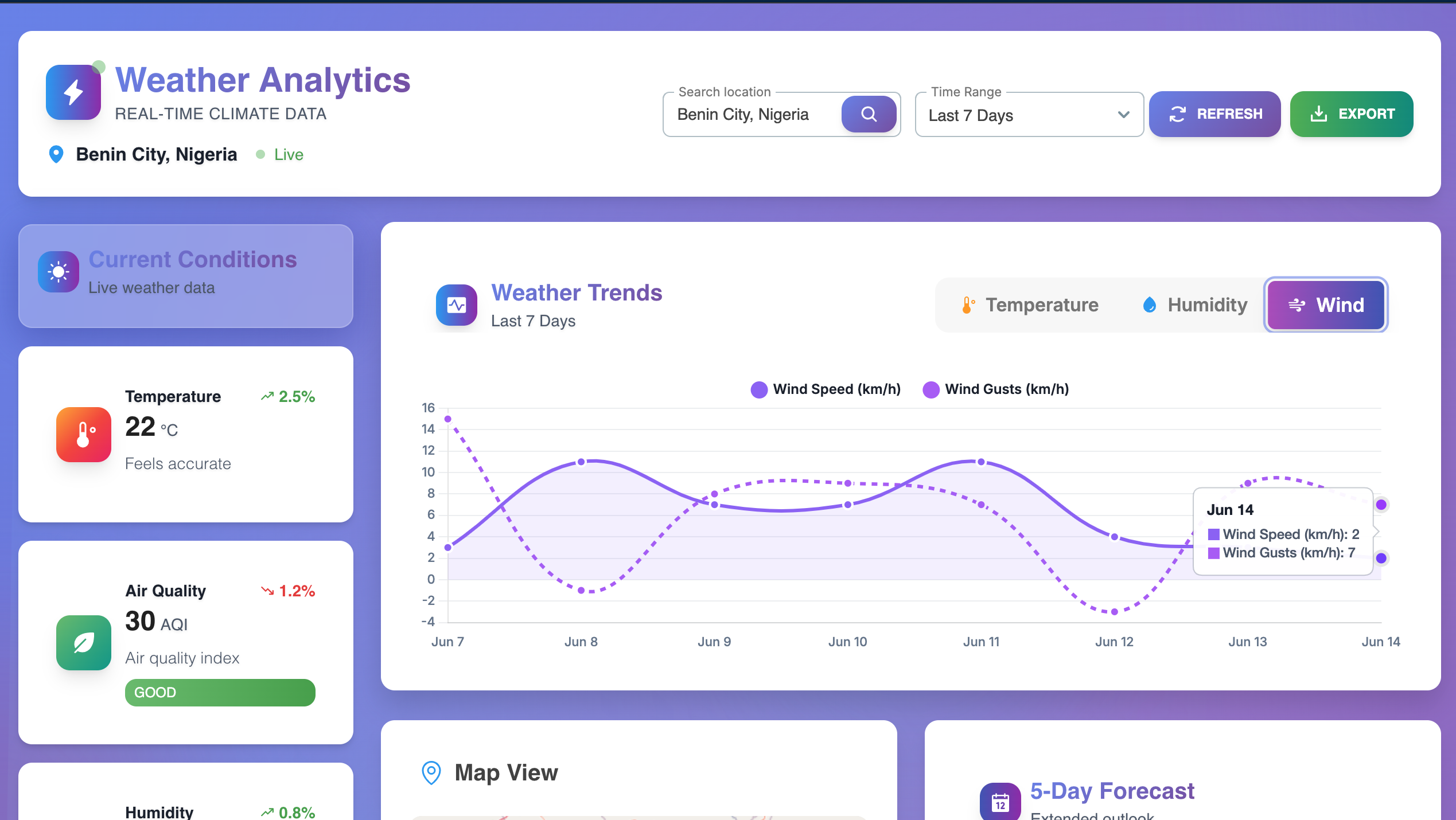 Weather analytics project thumbnail